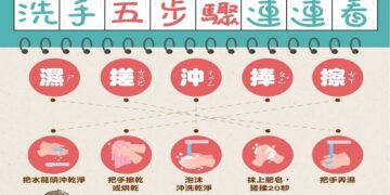 呼籲落實手部衛生預防腸病毒、流感及諾羅病毒