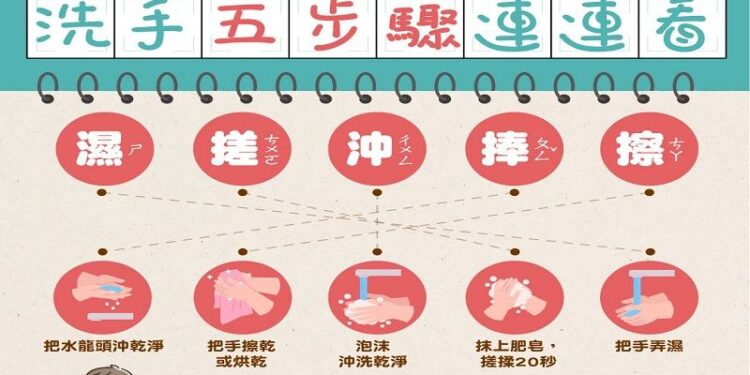 呼籲落實手部衛生預防腸病毒、流感及諾羅病毒