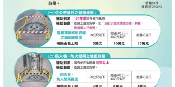 社區修繕免煩惱!新北 115 年公寓大廈補助開跑 單一社區最高領 20 萬元