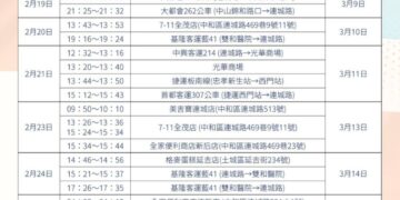 本土麻疹+1 可傳染期雙北足跡曝