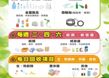 彰化市資源回收3/1起試辦「分日分項回收」 依法啟動大型家具收費制度