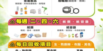 彰化市資源回收3/1起試辦「分日分項回收」 依法啟動大型家具收費制度