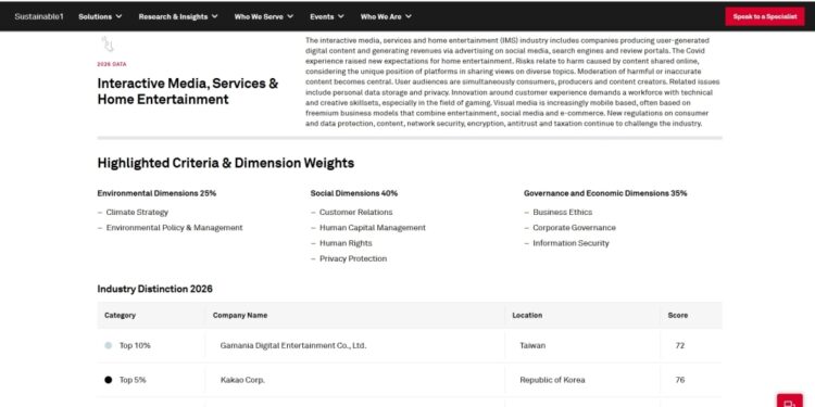 台灣遊戲業之光！橘子集團蟬聯入選 「標普全球」2026永續年鑑