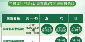 守護屏東小寶貝　打造24小時醫療照護網