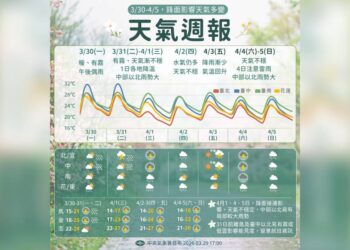 一圖看一周天氣 清明連假天氣不穩「中部以北注意雷雨」