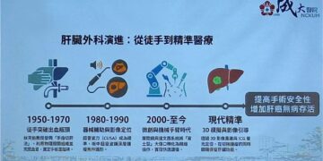 3D影像重組結合ICG螢光導航　精準肝臟手術提升肝癌根治成效