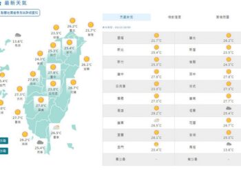 影音/0323東北風稍增 多處地方有短暫雨