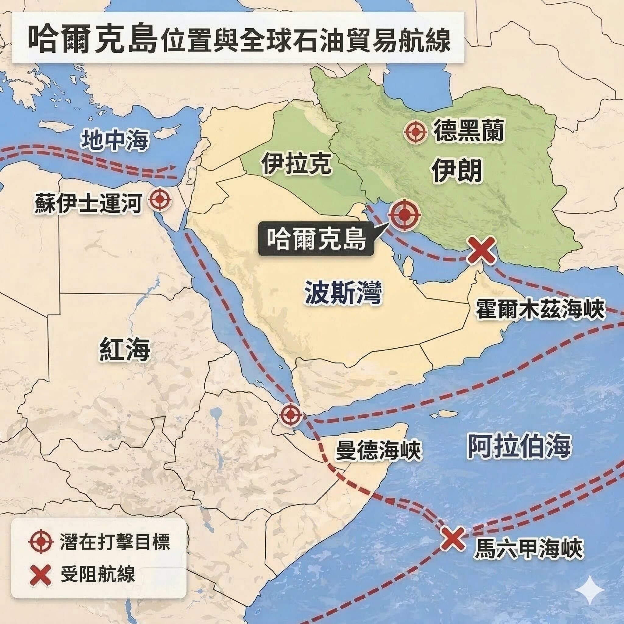 川普祭出最後通牒：威脅轟炸哈爾克島  全球油價恐破歷史新高