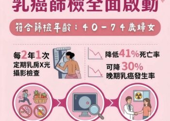 守護女性健康 從定期篩檢做起