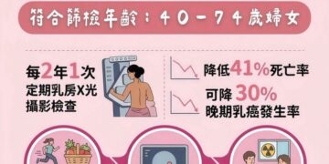 守護女性健康 從定期篩檢做起
