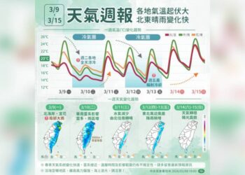 一圖看一周天氣！ 2波冷空氣接力報到 氣溫起伏大「最低下探12度」