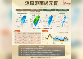 一圖看一周天氣 鋒面+東北季風「涼風帶雨過元宵」