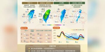一圖看一周天氣 鋒面+東北季風「涼風帶雨過元宵」