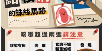 結合你我終結結核   周周送LINE PONITS 5點