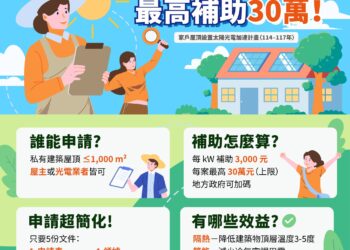 屏縣家戶屋頂光電補助　推動2050淨零碳排