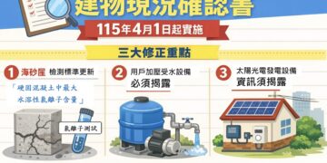 買房更有保障！4/1 成屋契約新制生效     賣方須明確揭露海砂、太陽能等資訊