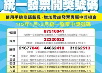 全聯福利中心開出統一發票大獎! 超級幸運兒只花65元就抱回千萬 門市曝光