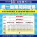 全聯福利中心開出統一發票大獎！ 超級幸運兒只花65元就抱回千萬 門市曝光
