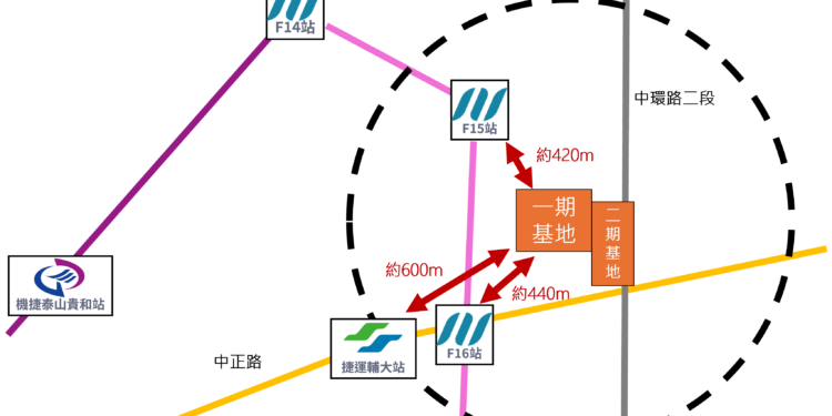 落實青年安居！新莊塭仔圳社宅統包決標     920 戶規模預計 116 年上半年動工