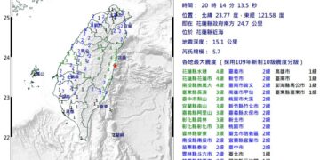 花蓮近海20:14發生規模5.7地震！ 全台搖晃「最大震度4級」