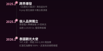 BLACKPINK《Deadline》首日狂賣146萬張破紀錄　Threads熱議LISA十年逆襲人生