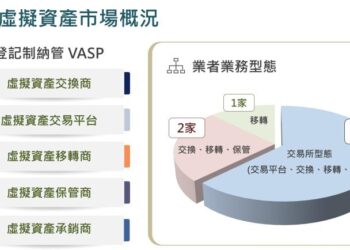 【風險防控、審慎監理、前瞻布局】政院通過虛擬資產監理專法，重罰操縱行為