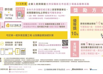 愛媽咪也挺公益！消費滿額299抽iPhone17 Pro　企業採購績優前10有獎 實踐ESG挺公益
