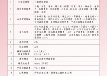 照顧運將有一套！新北交通局 4/1 起推計程車健檢     三家指定醫院同步受理