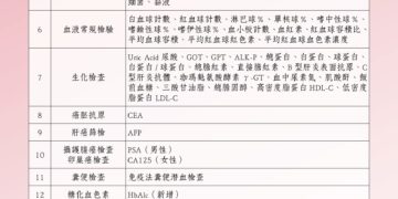 照顧運將有一套！新北交通局 4/1 起推計程車健檢     三家指定醫院同步受理