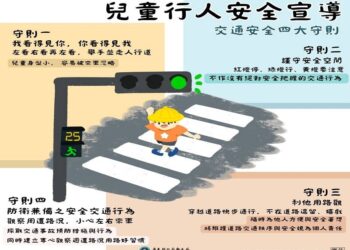 守護孩子每一刻 留意兒童安全