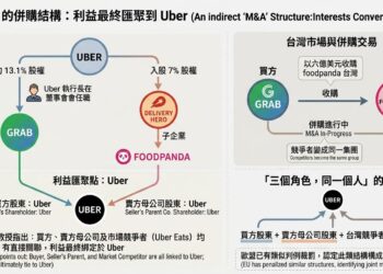 Grab 併購 foodpanda 台灣　廖義銘：公平會不能只看市占率