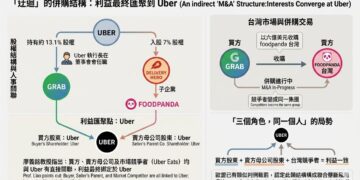 Grab 併購 foodpanda 台灣　廖義銘：公平會不能只看市占率