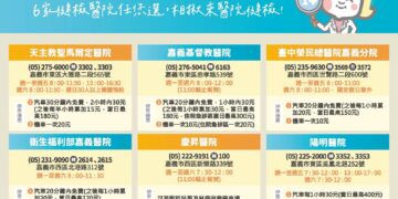 嘉義市115年整合性健康篩檢啟動　新增身體組成分析、持續推動無痛腸胃鏡