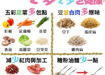 清明潤餅這樣吃更健康　掌握「2多2少」原則避免熱量爆表