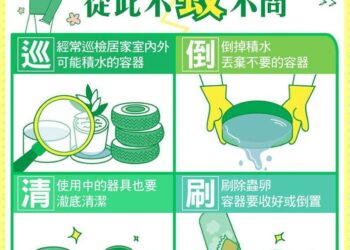 屏東縣防蚊不鬆懈　登革熱防治從平時做起