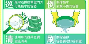 屏東縣防蚊不鬆懈　登革熱防治從平時做起