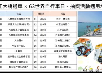 迎接淡江大橋通車！新北推 YouBike 期間限定抽獎     造型悠遊卡等你拿