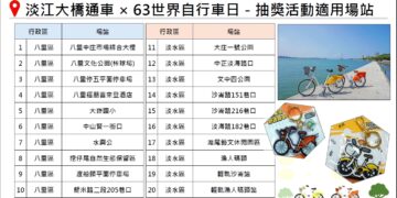 迎接淡江大橋通車！新北推 YouBike 期間限定抽獎     造型悠遊卡等你拿