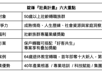 錠嵂為壯齡族群打造壯員計劃轉職專案　為人生下半場打造無限可能