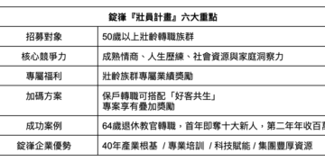 錠嵂為壯齡族群打造壯員計劃轉職專案　為人生下半場打造無限可能