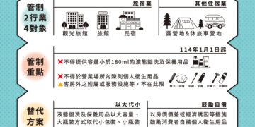 花蓮推廣旅宿業補助計畫   減塑就從「旅」行開始
