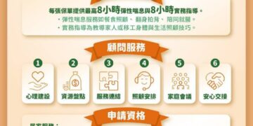 從保險到照顧支持 合庫人壽推「安心守護計劃」