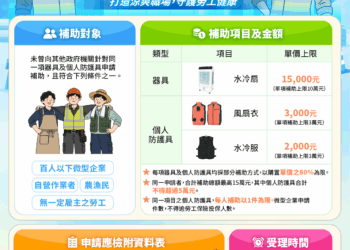 「勞工降溫神器」預防熱危害　屏縣風扇衣等三大項補助