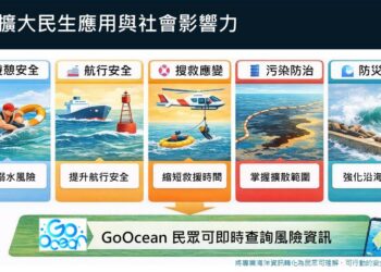 海委會建構「國家級海洋雷達觀測網」 AI賦能守護海域安全與決策支援能力