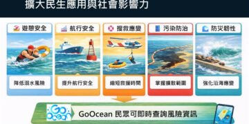 海委會建構「國家級海洋雷達觀測網」 AI賦能守護海域安全與決策支援能力