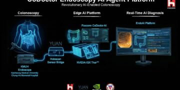 高醫攜手鴻海 發表全球首例 由 NVIDIA IGX Thor 驅動之大腸鏡 AI Agent