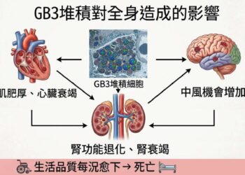 屏東首例法布瑞氏症確診　安泰醫院助病患年省500萬藥費