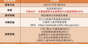 落實使用者付費！新北泰山貴和站、景安站及汐科站周邊     5/4 起機車停車收費
