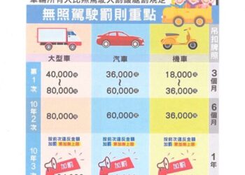 別把車借給沒照的人！115 年交管新制：車主連帶受罰     當場扣牌沒商量