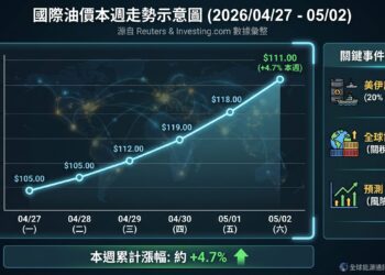 川普否決伊朗「先通航、後談核」提案   全球能源供應鏈仍陷斷點